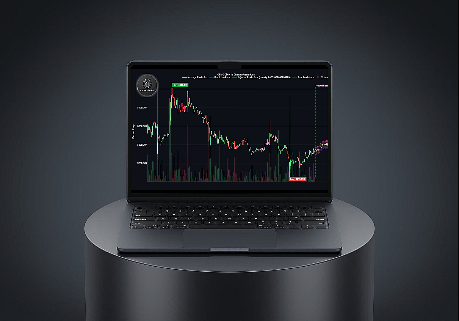 ChartGenieAI AI crypto analysis tool displayed on MacBook — real-time crypto insights and market predictions